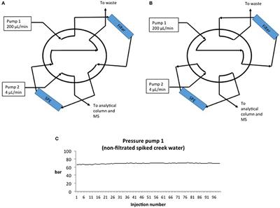 Rugged Large Volume Injection for Sensitive Capillary LC-MS Environmental Monitoring